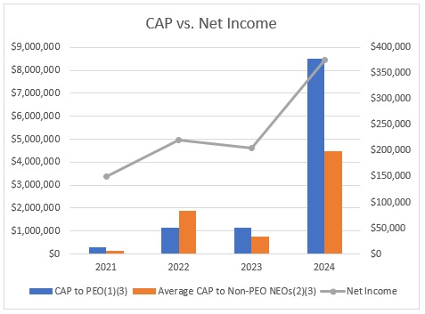 CAP vs Net Income.jpg